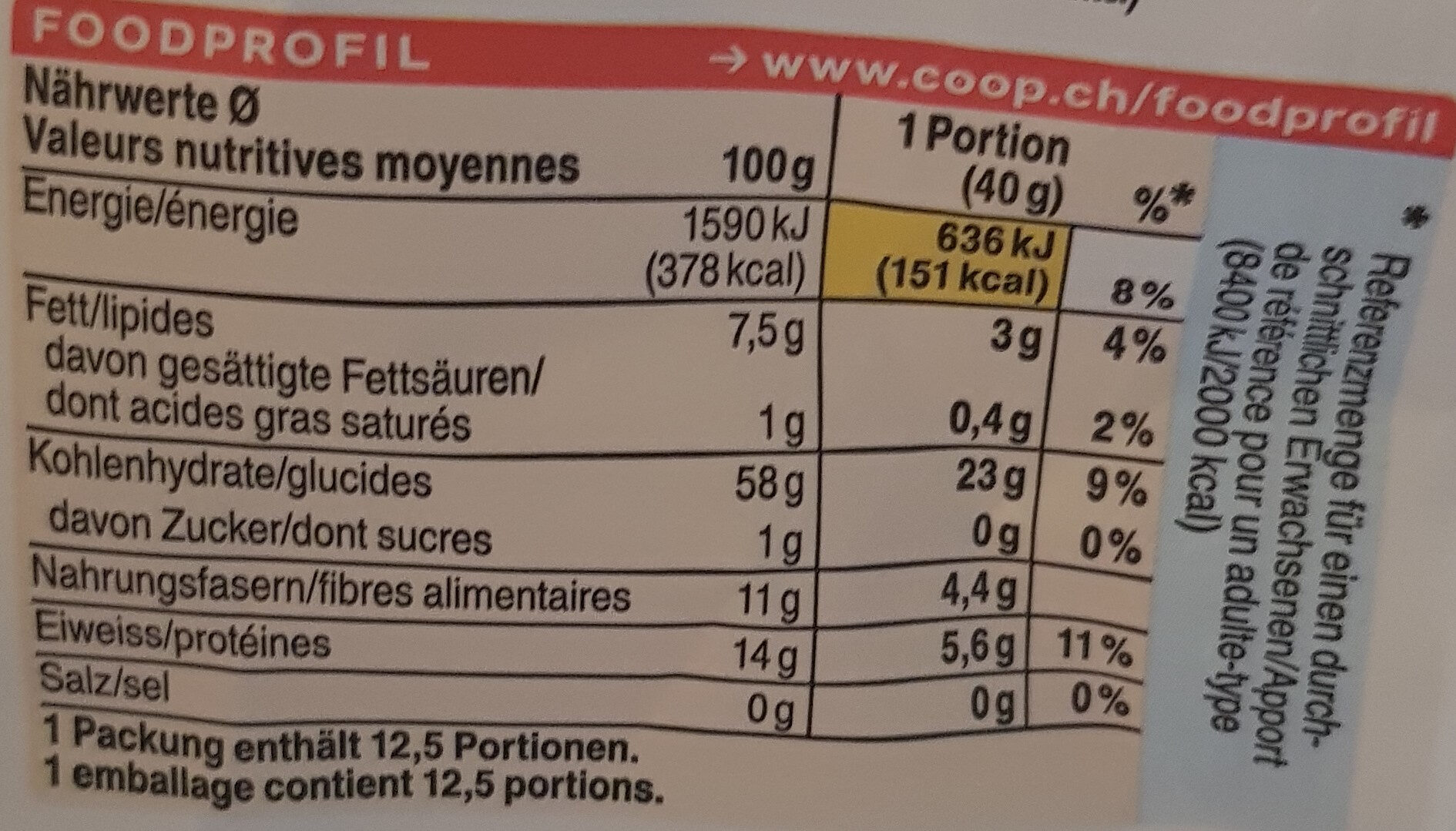 Allergens