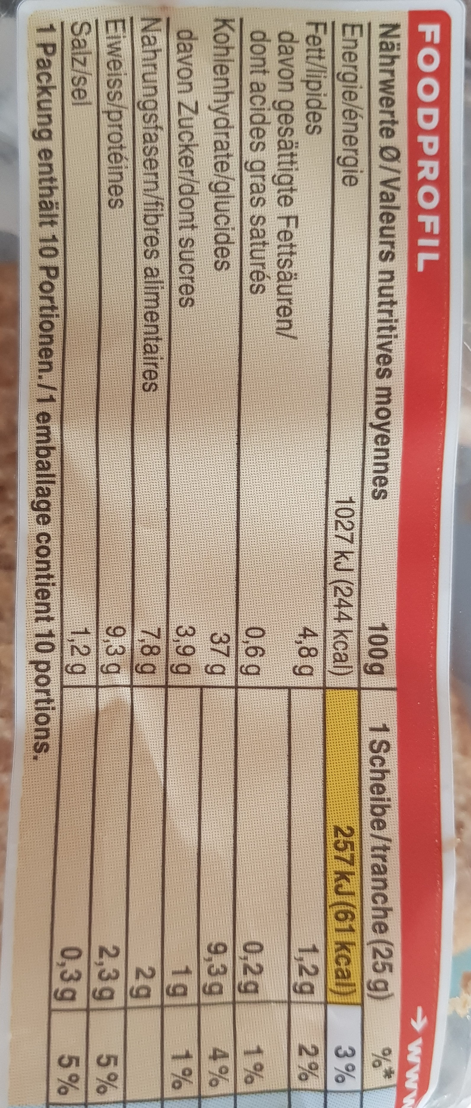 Allergens
