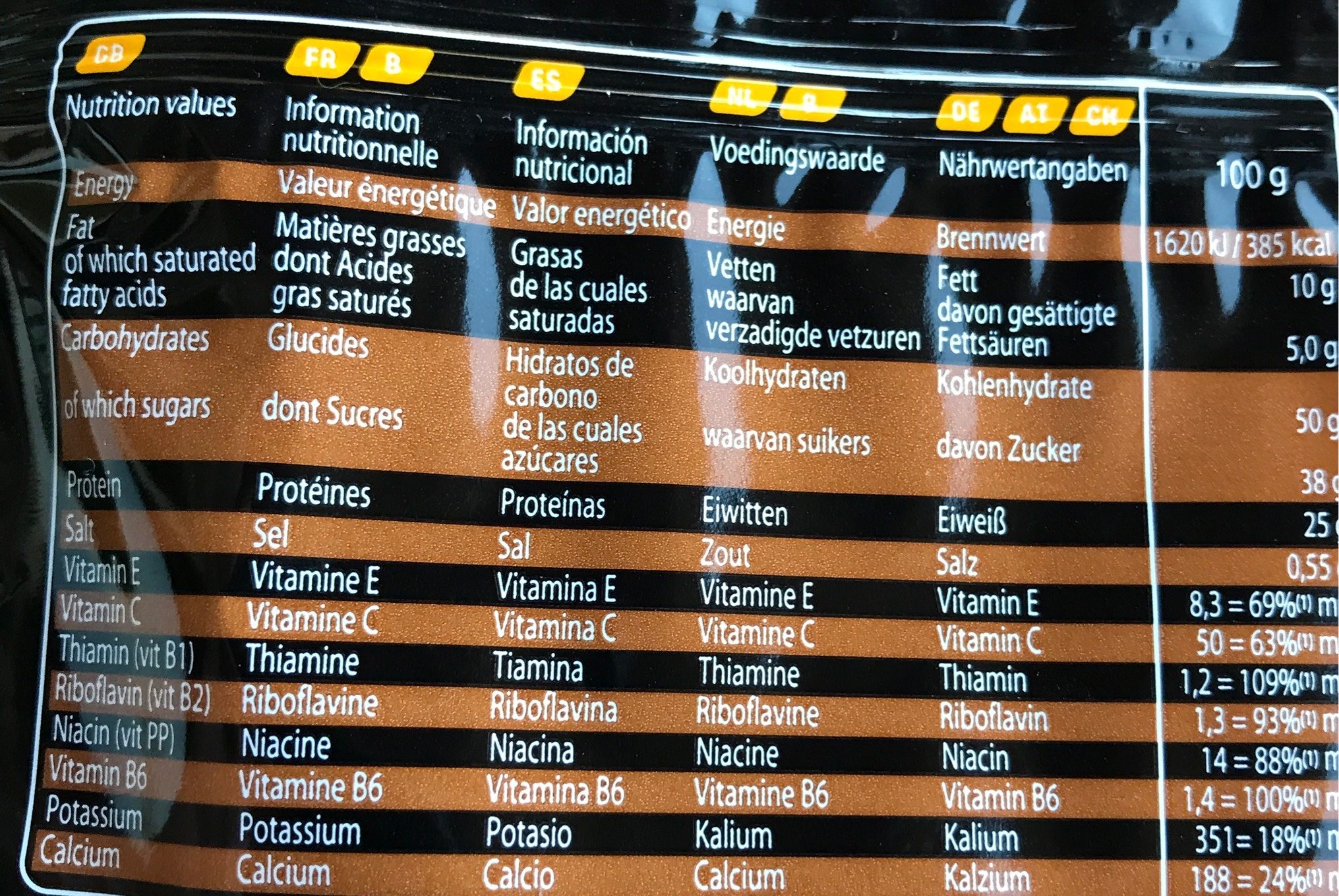 Allergens