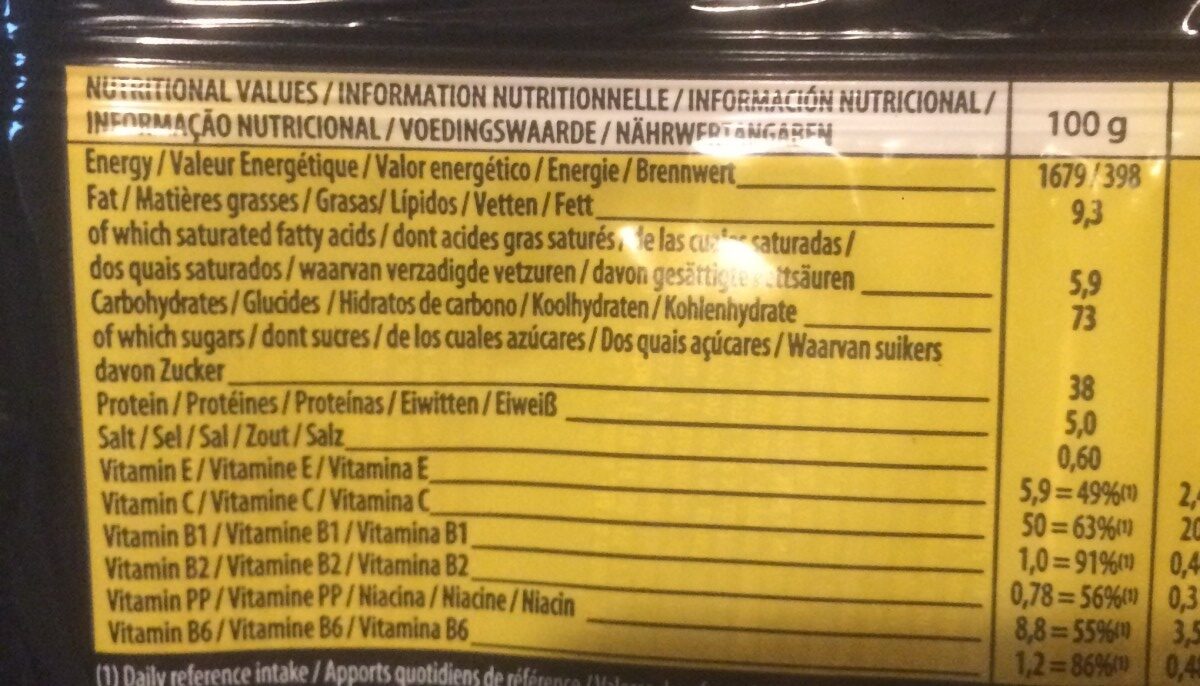Additives
