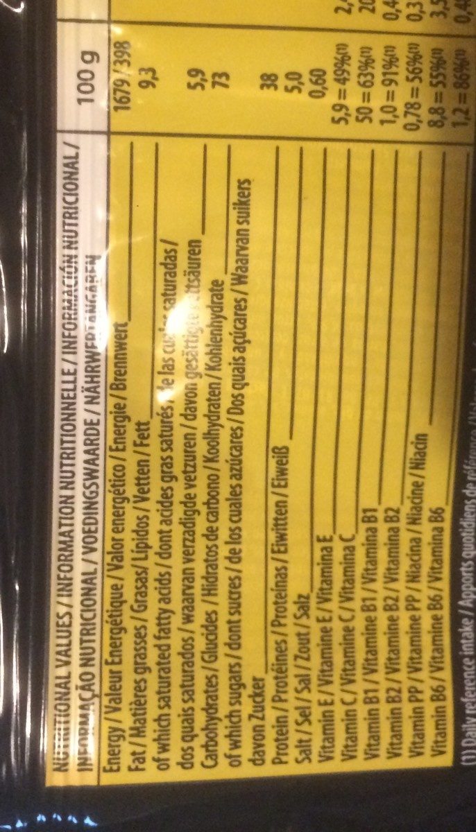 Additives