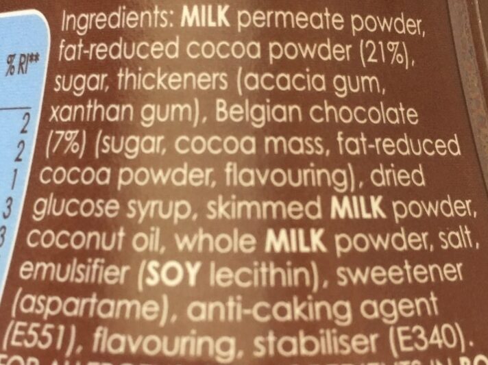 Additives