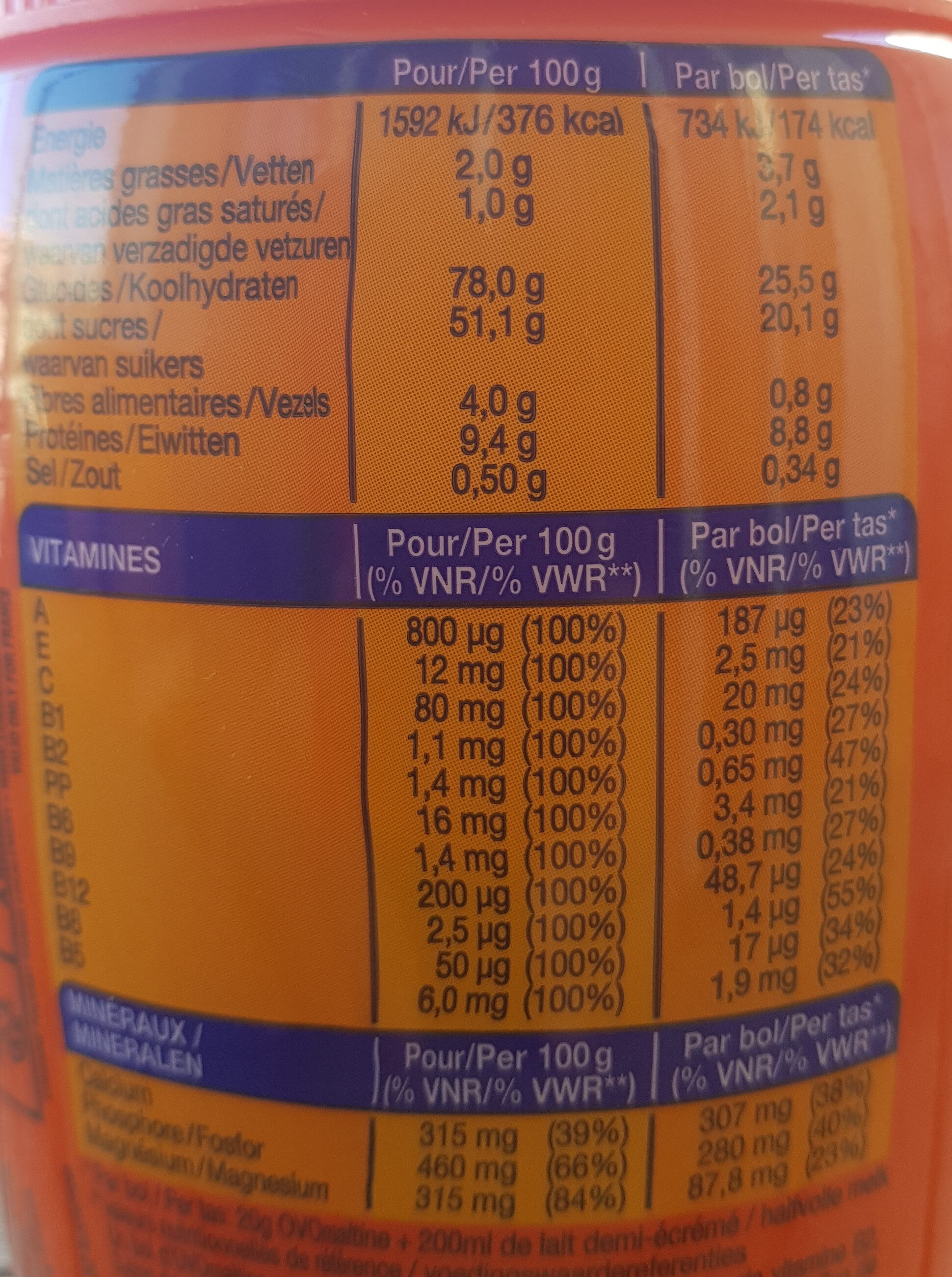 Allergens