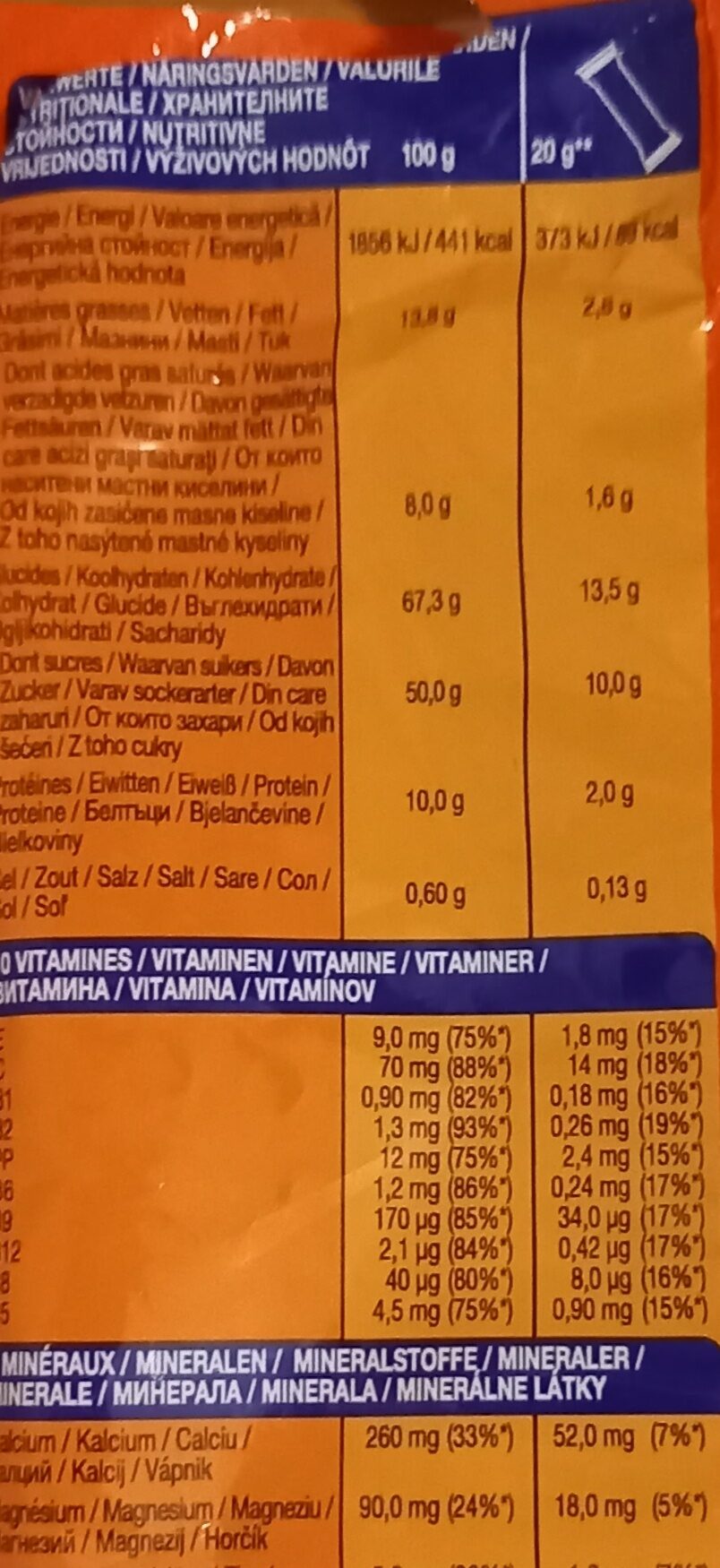 Allergens