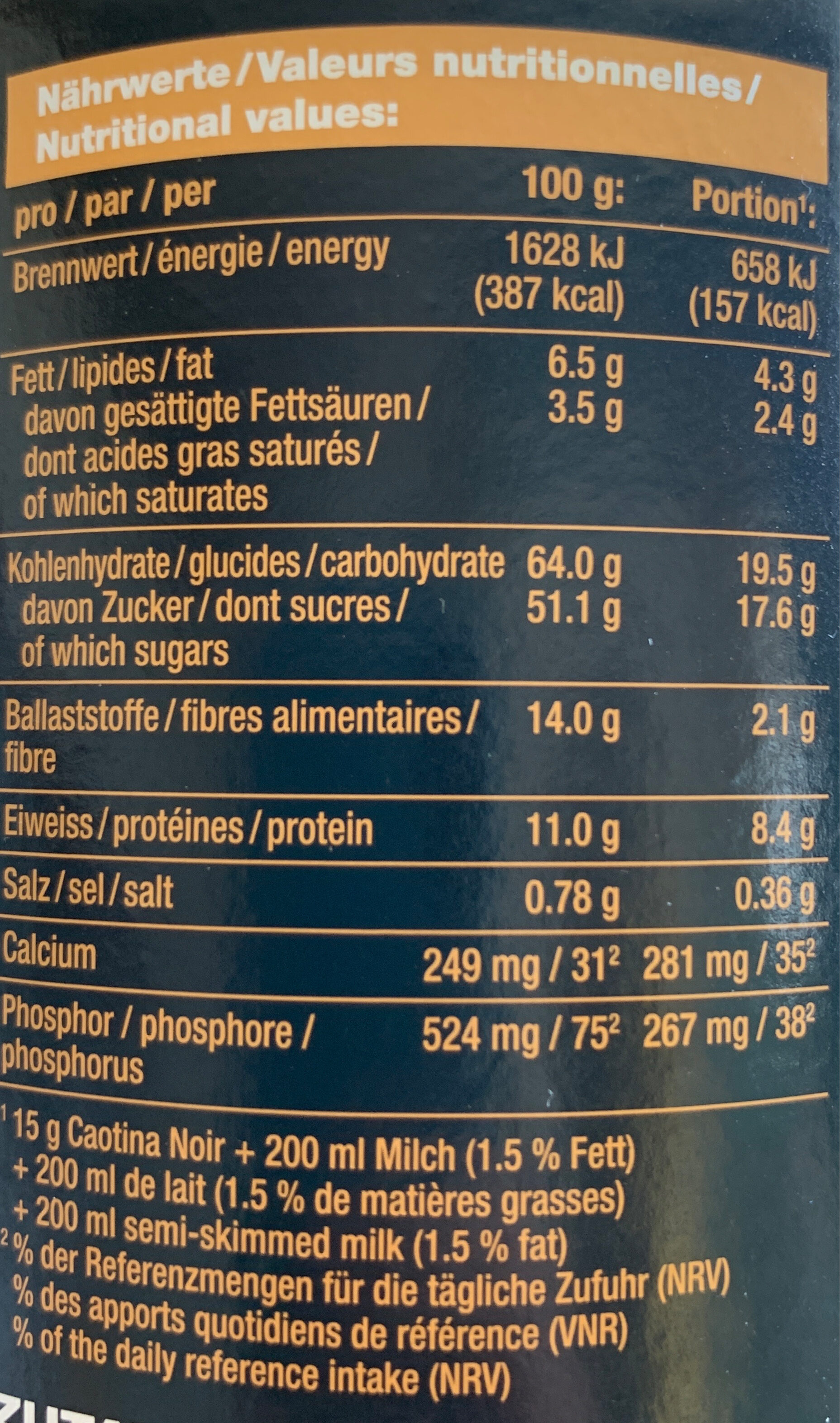 Allergens