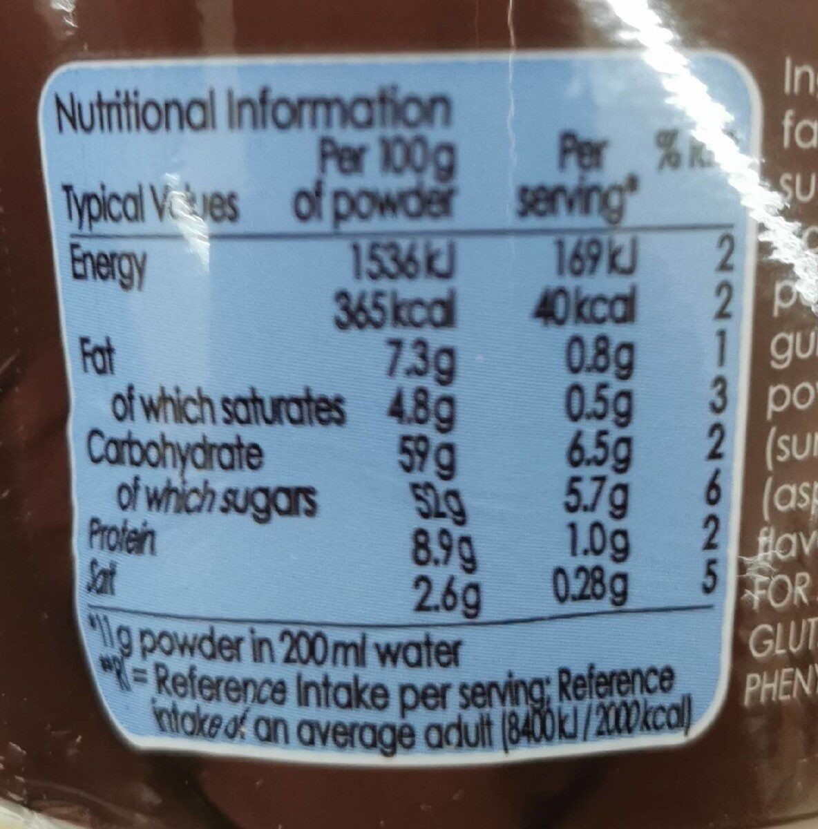 Allergens