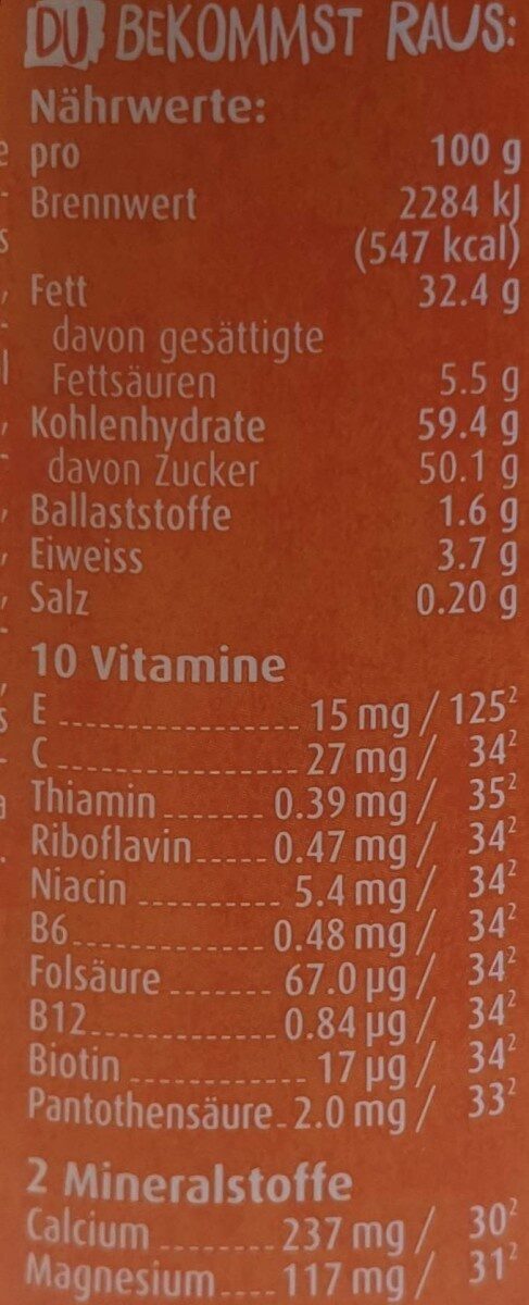 Allergens