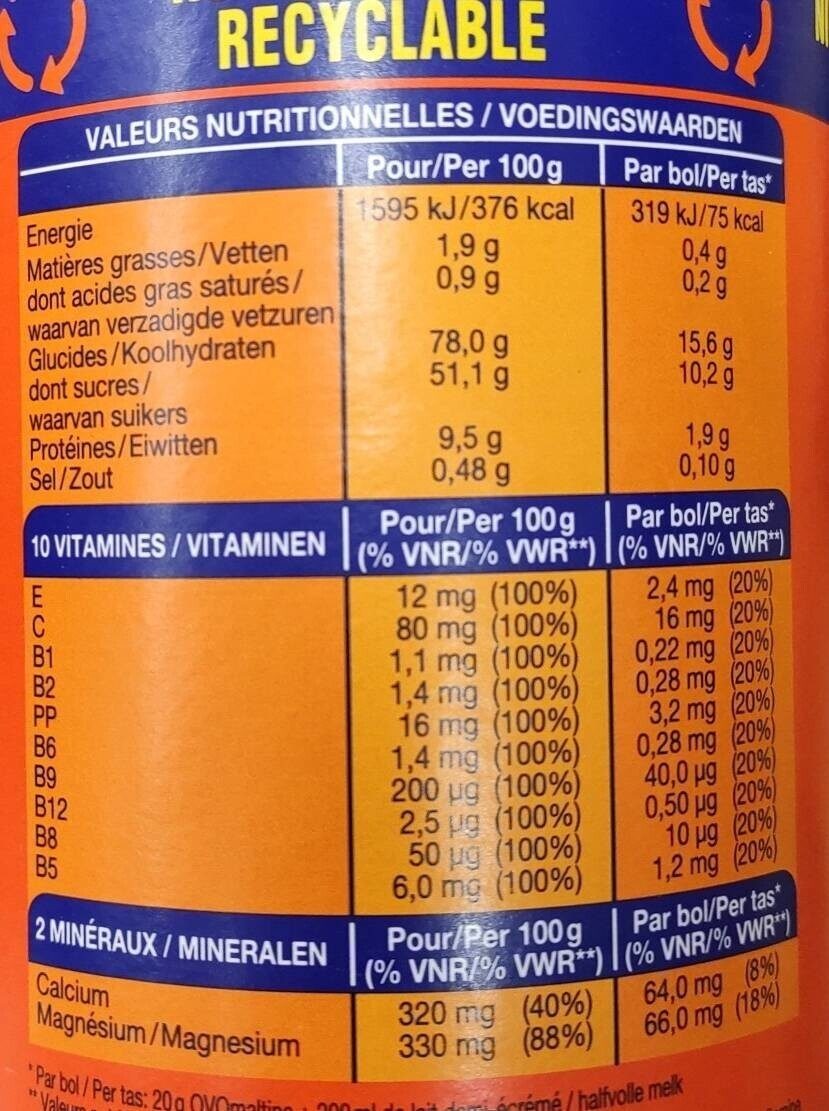 Allergens