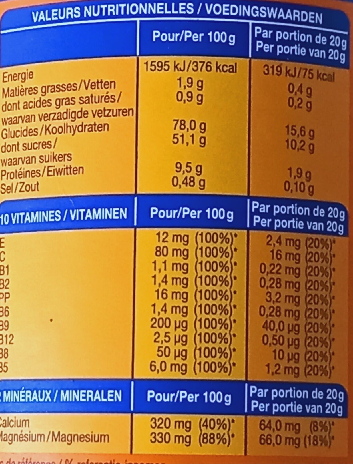 Allergens