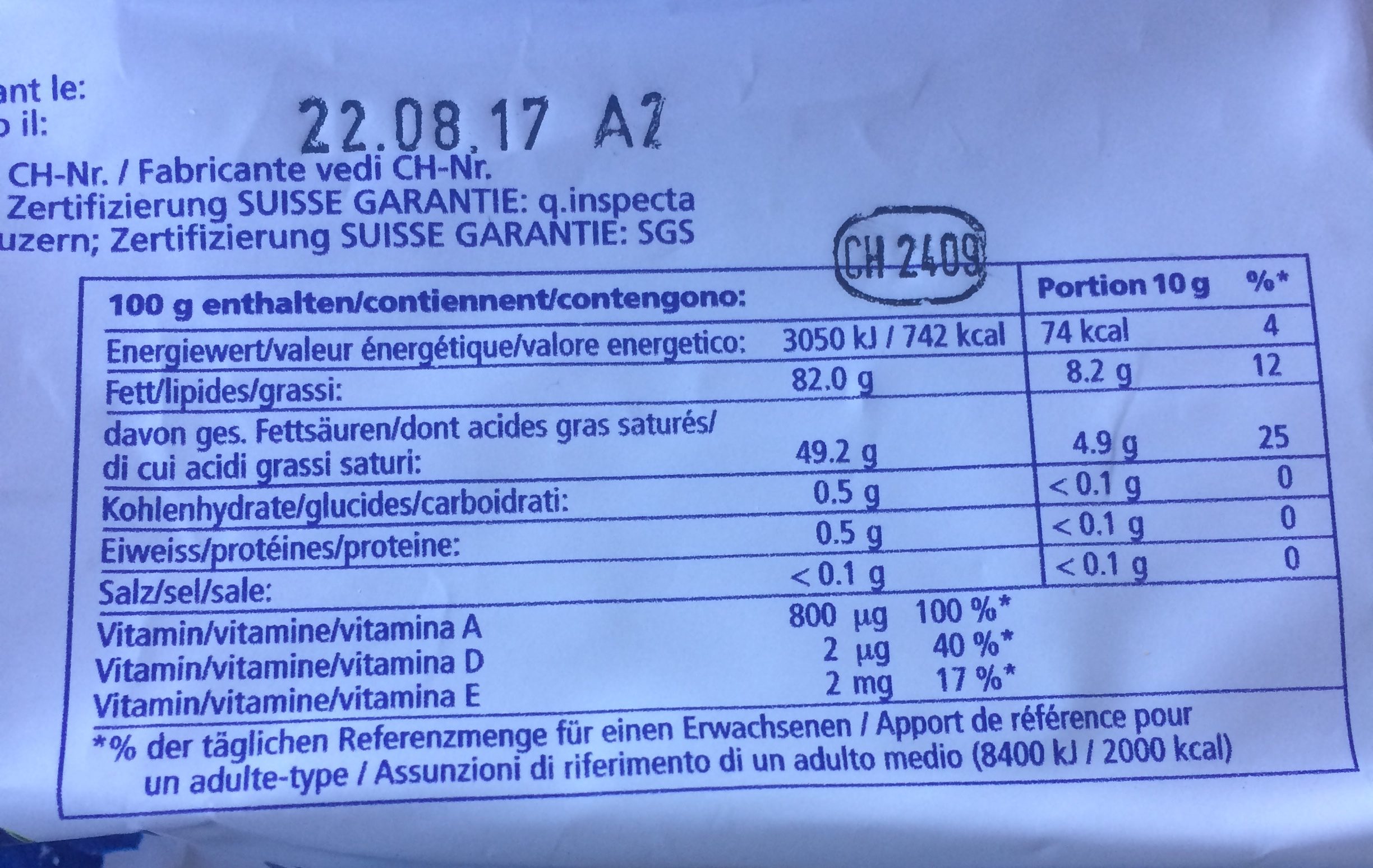 Additives