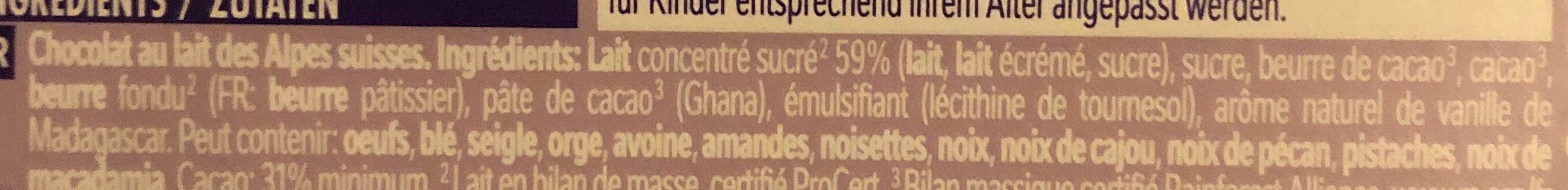 Additives