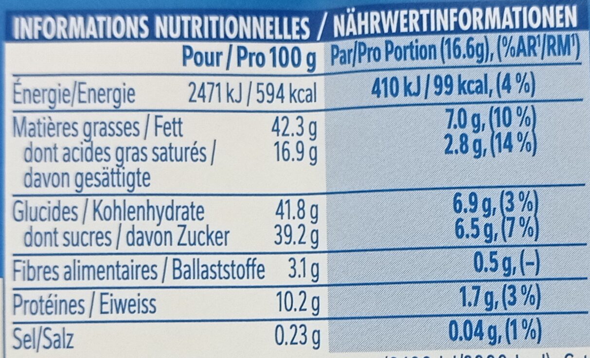 Allergens