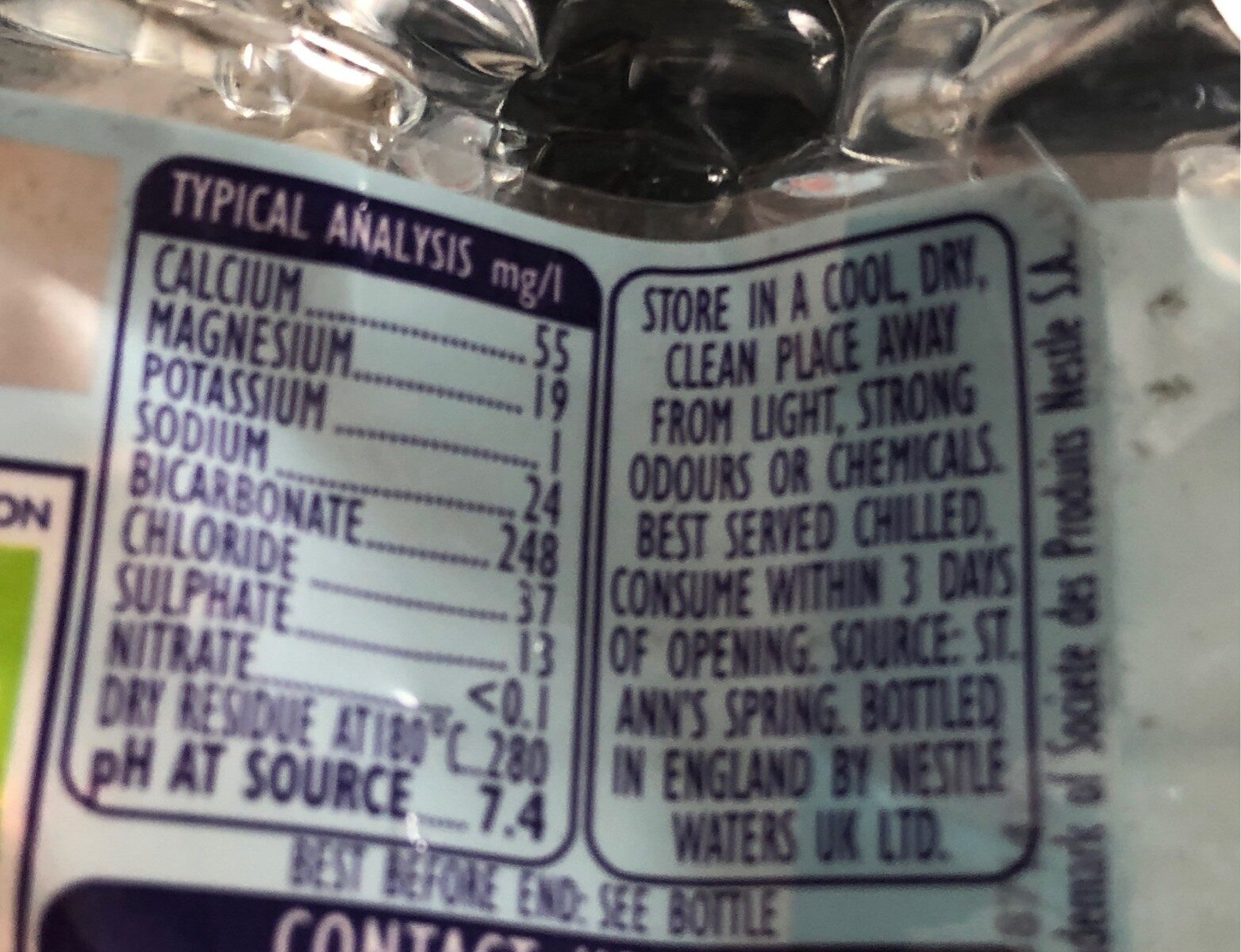 Additives