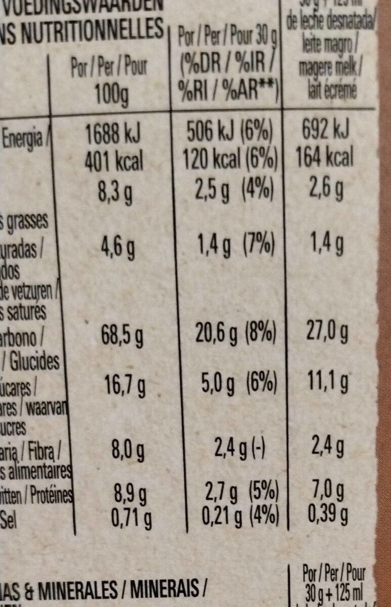 Allergens