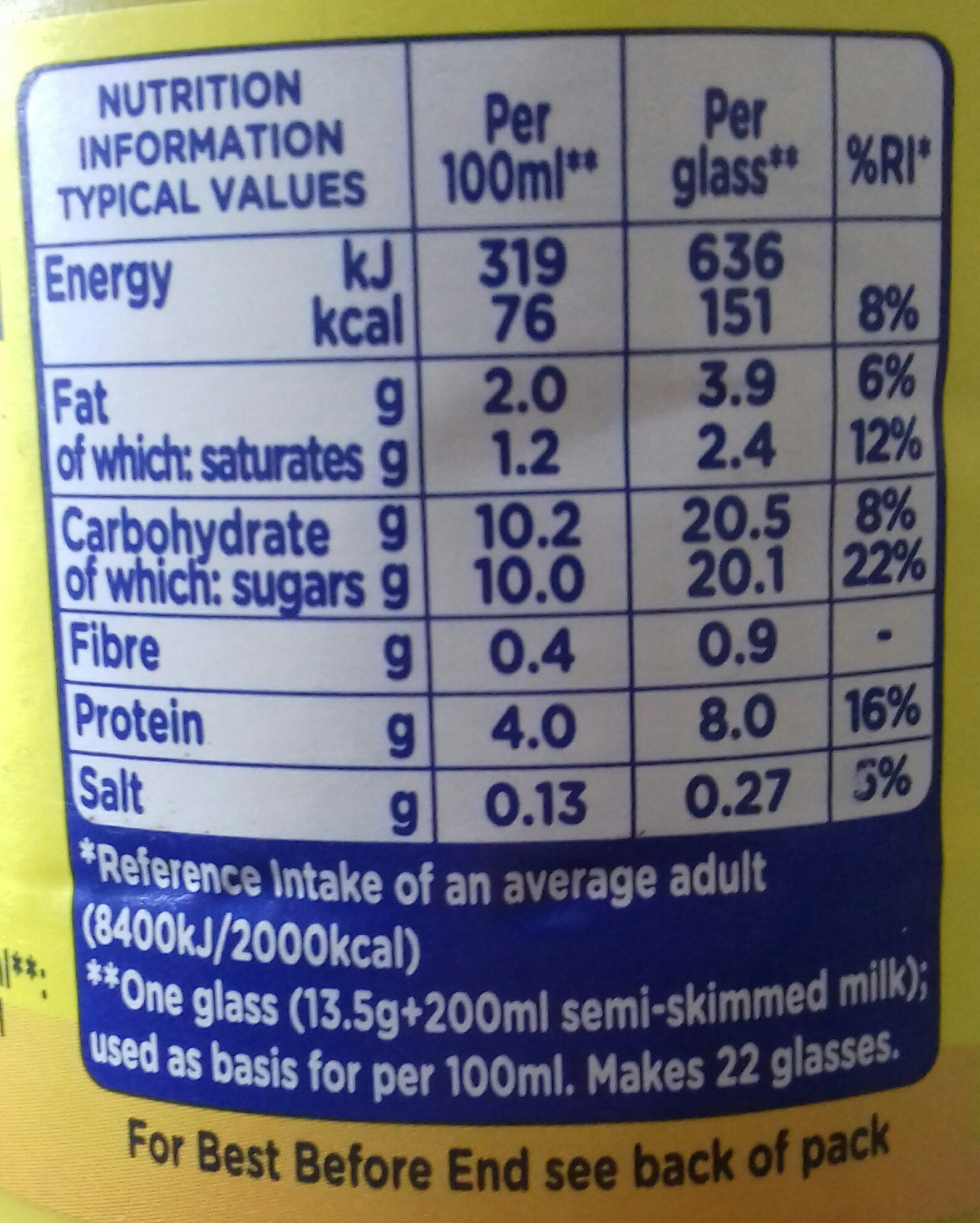 Allergens