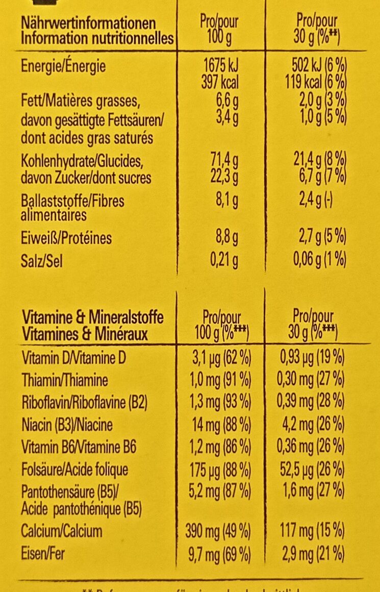 Allergens