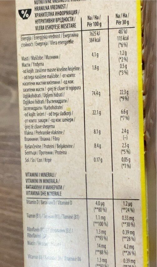 Allergens