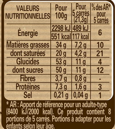 Allergens