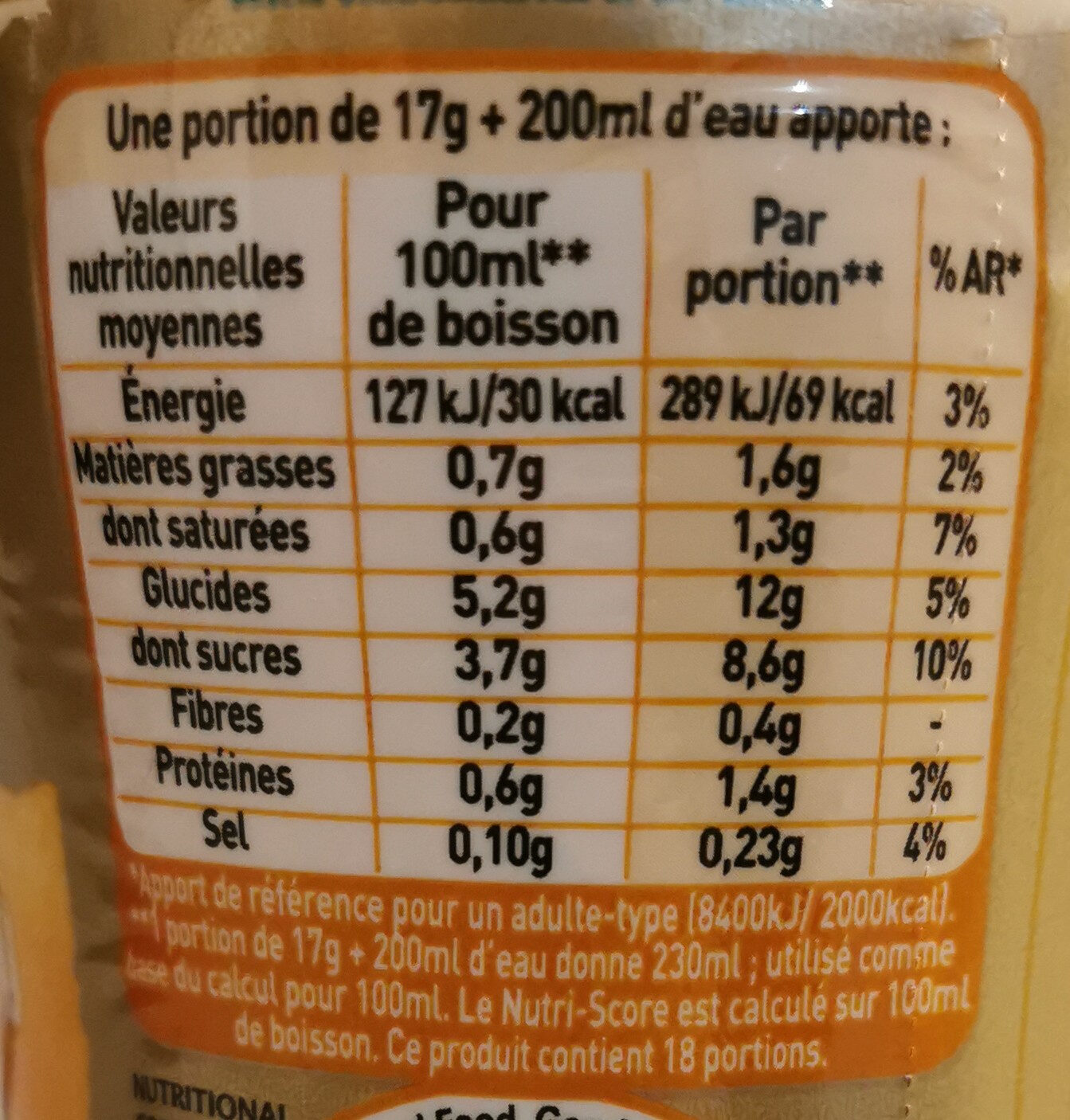 Allergens