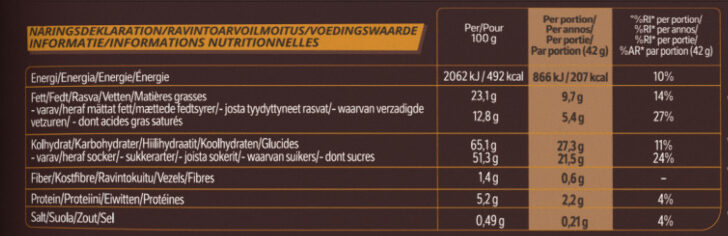 Allergens