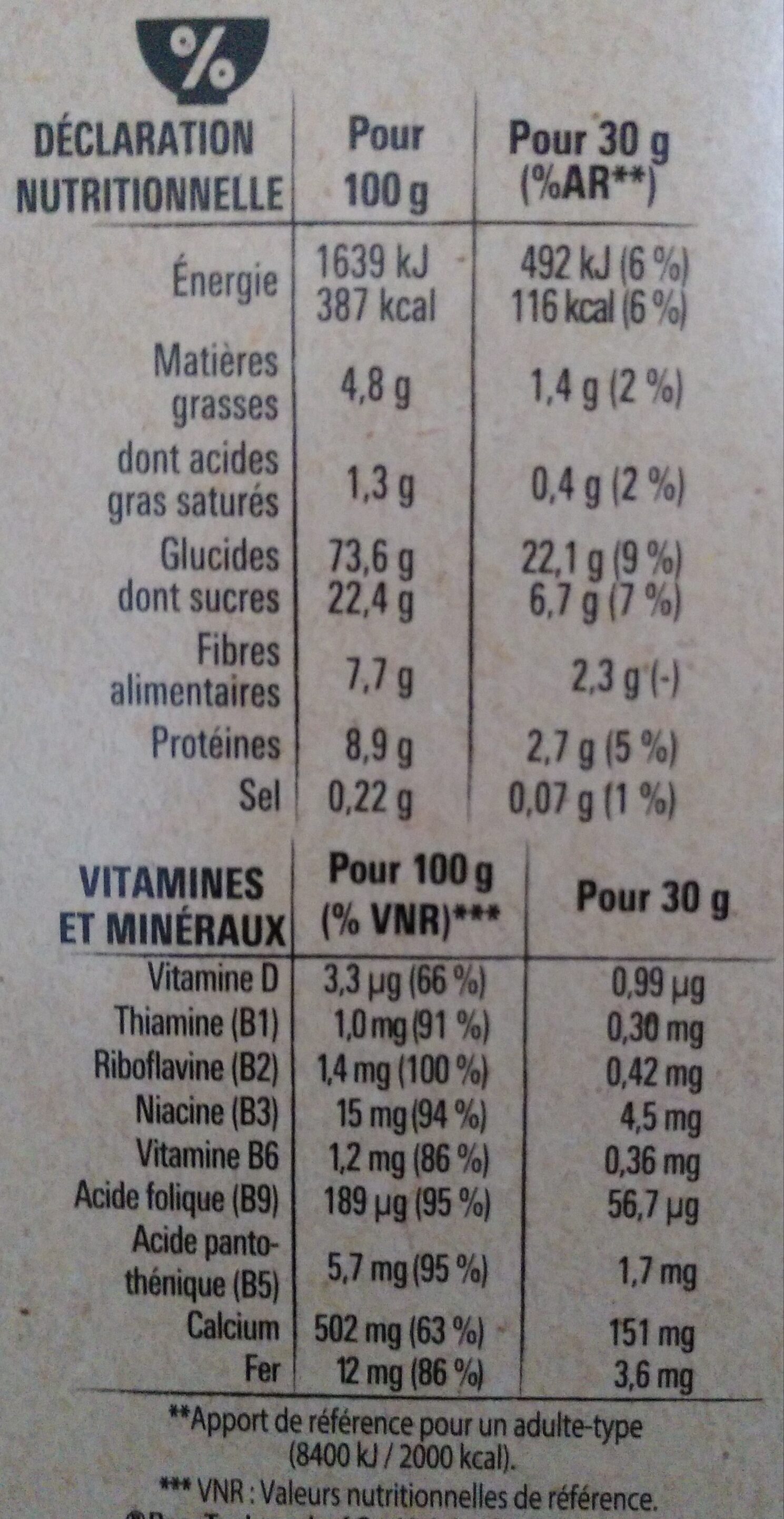 Allergens