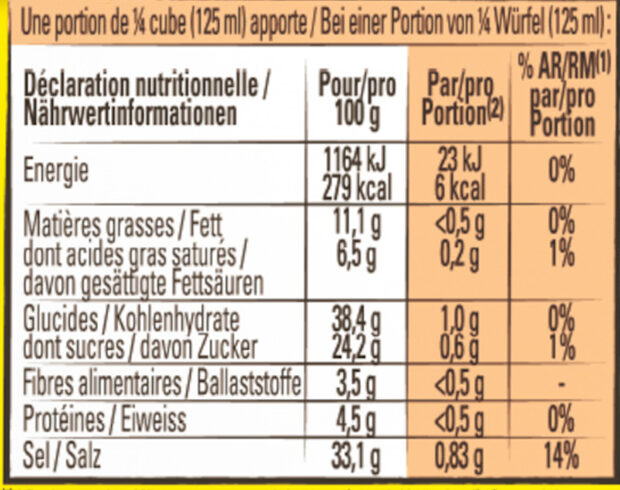 Allergens