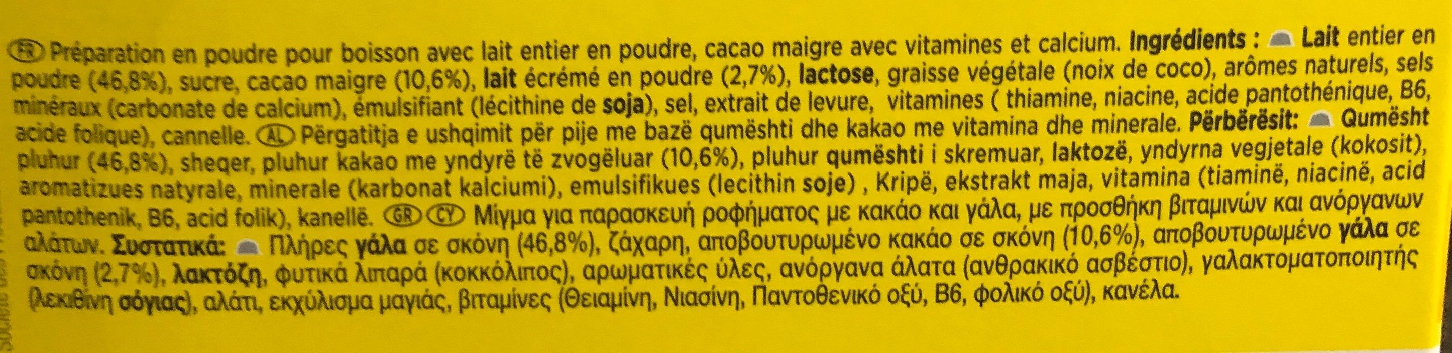 Additives