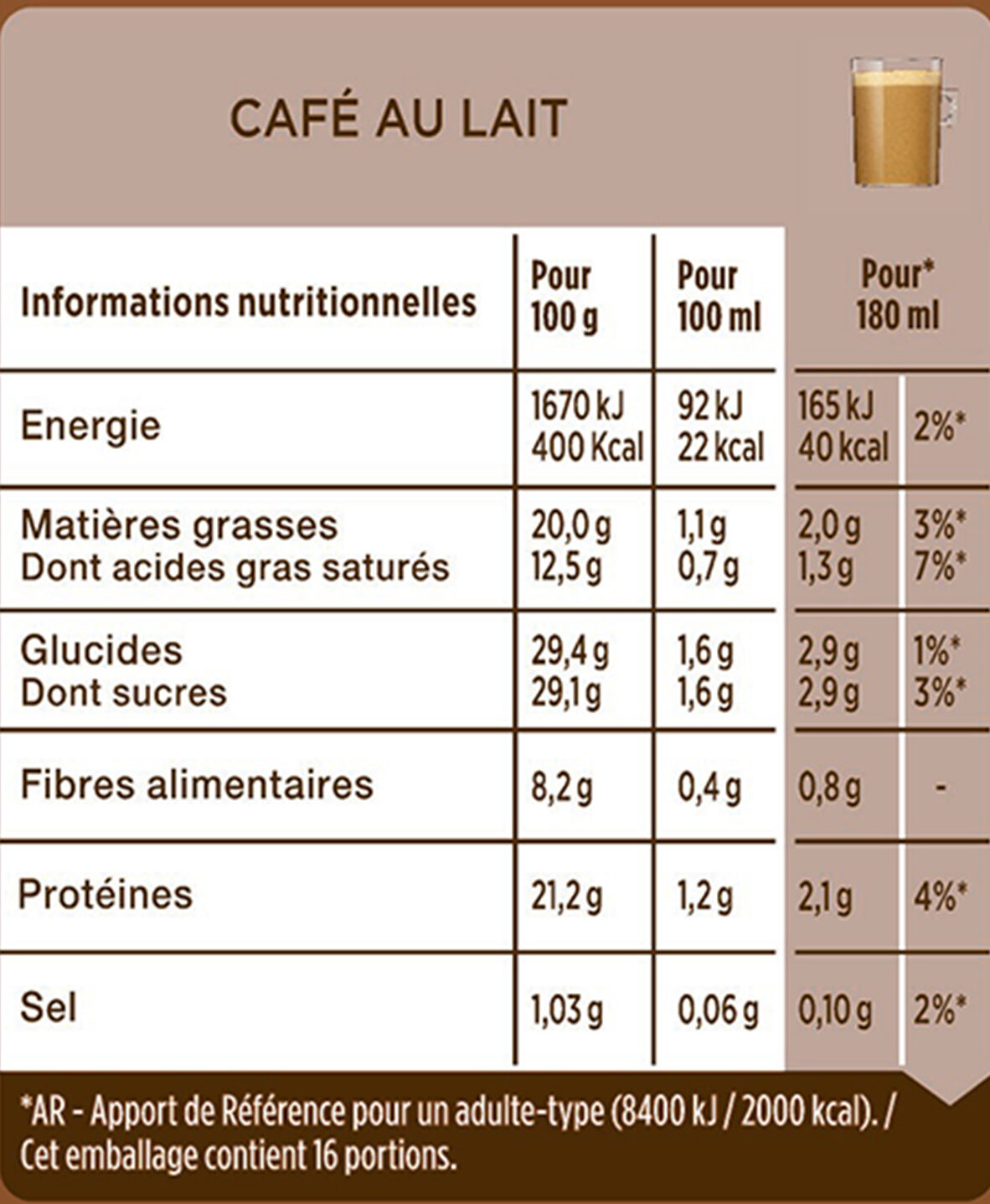 Allergens