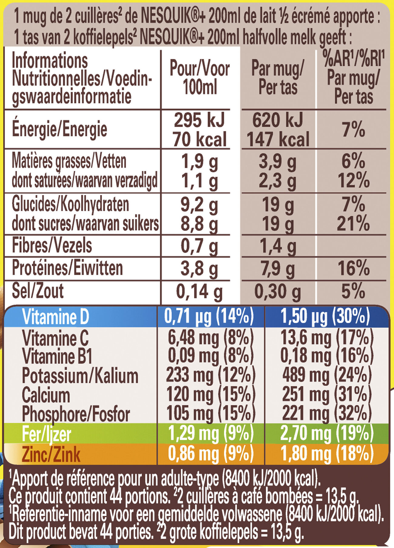 Allergens