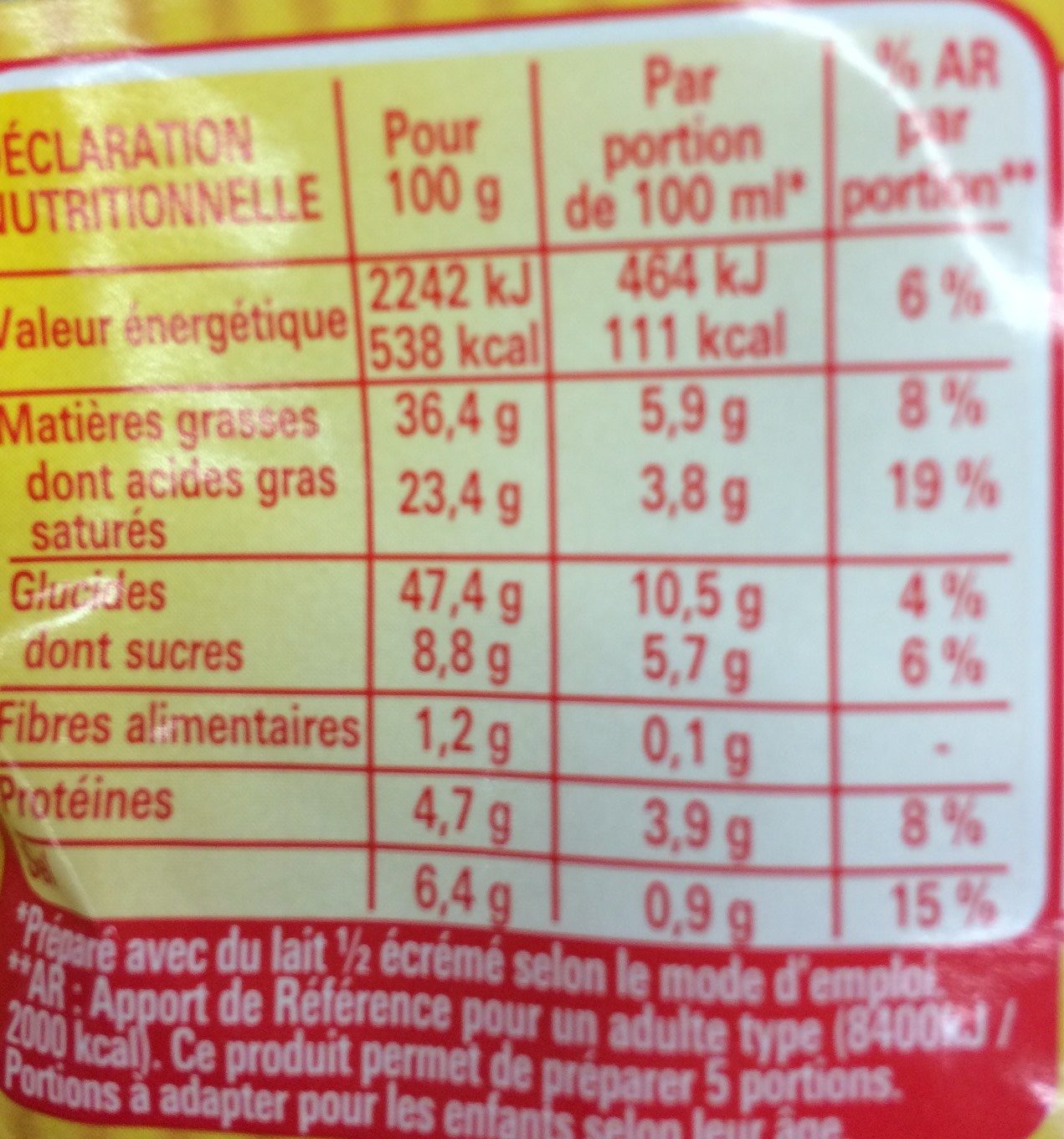 Allergens