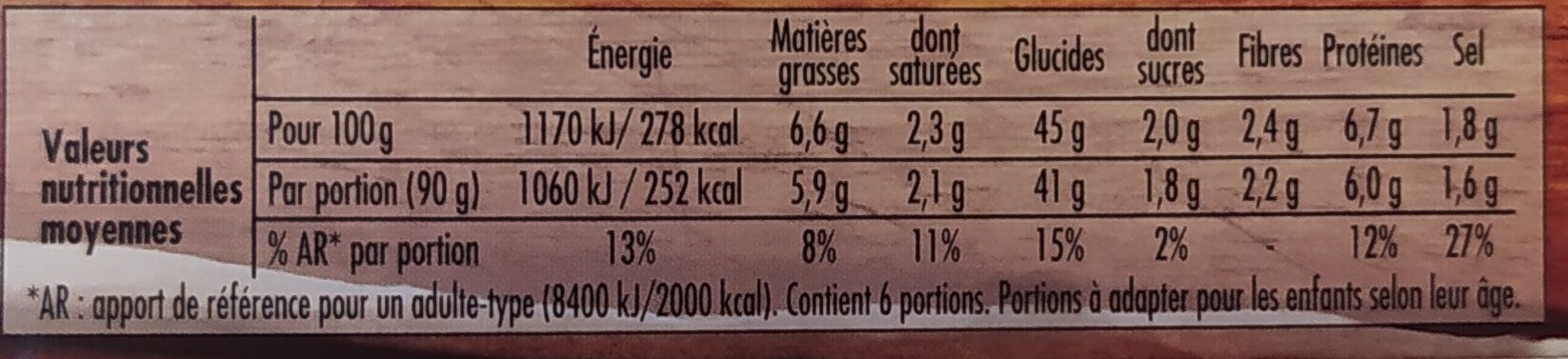Allergens