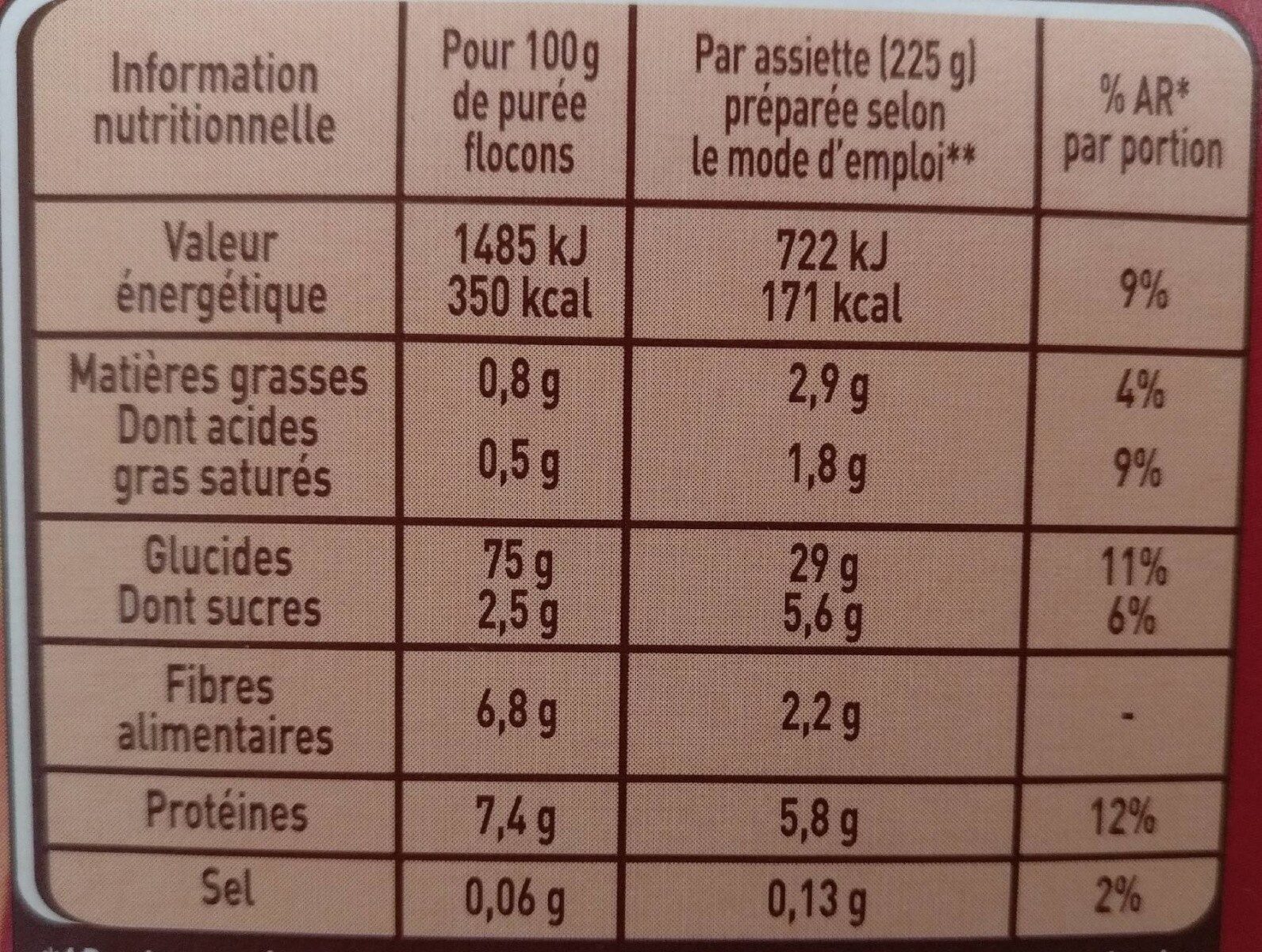 Allergens