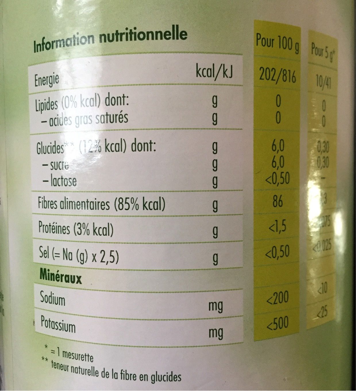 Allergens