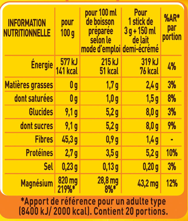 Allergens