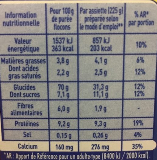 Allergens