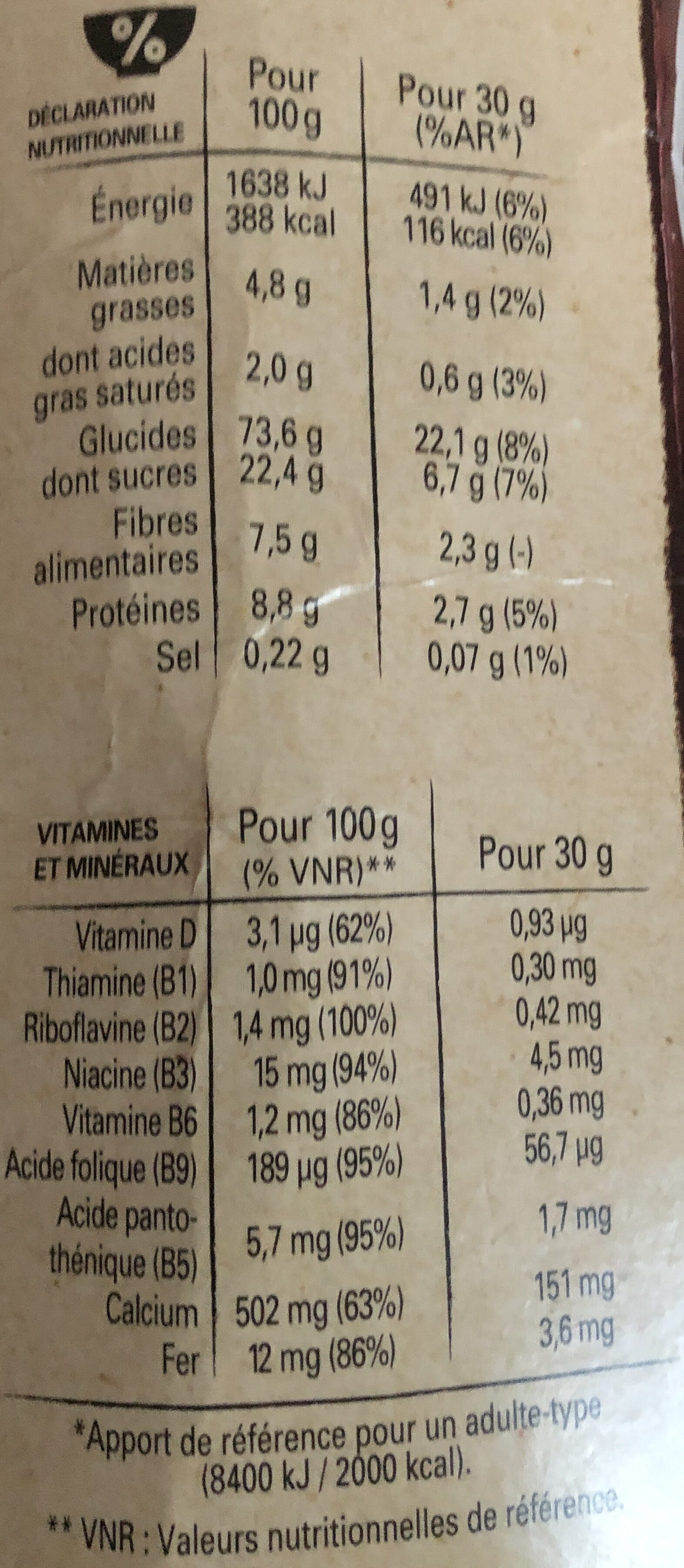 Allergens