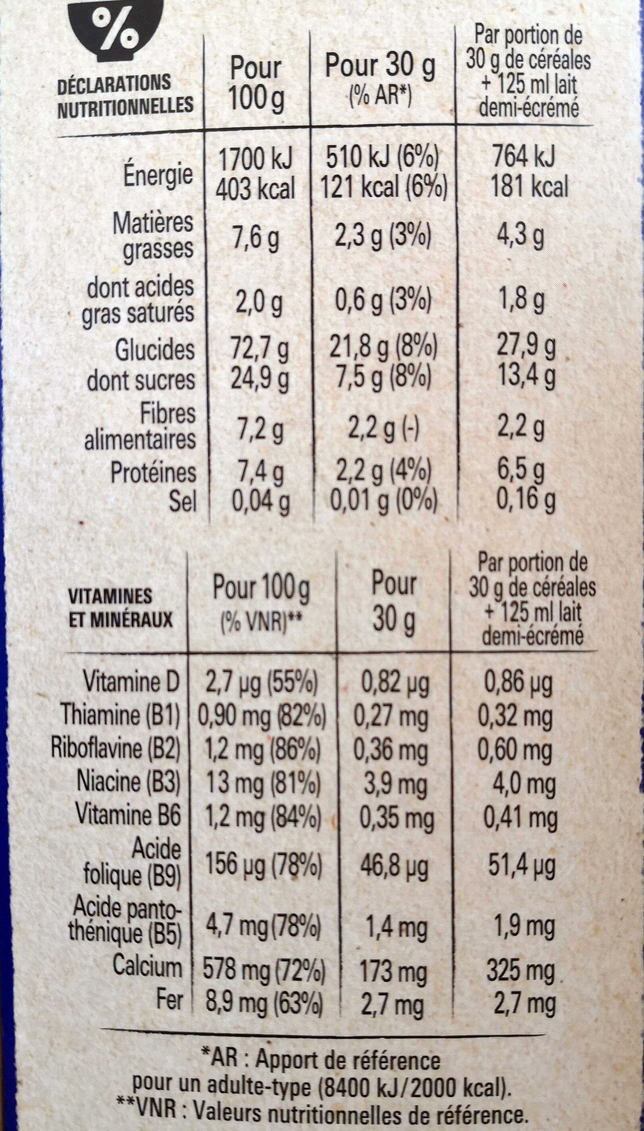 Allergens