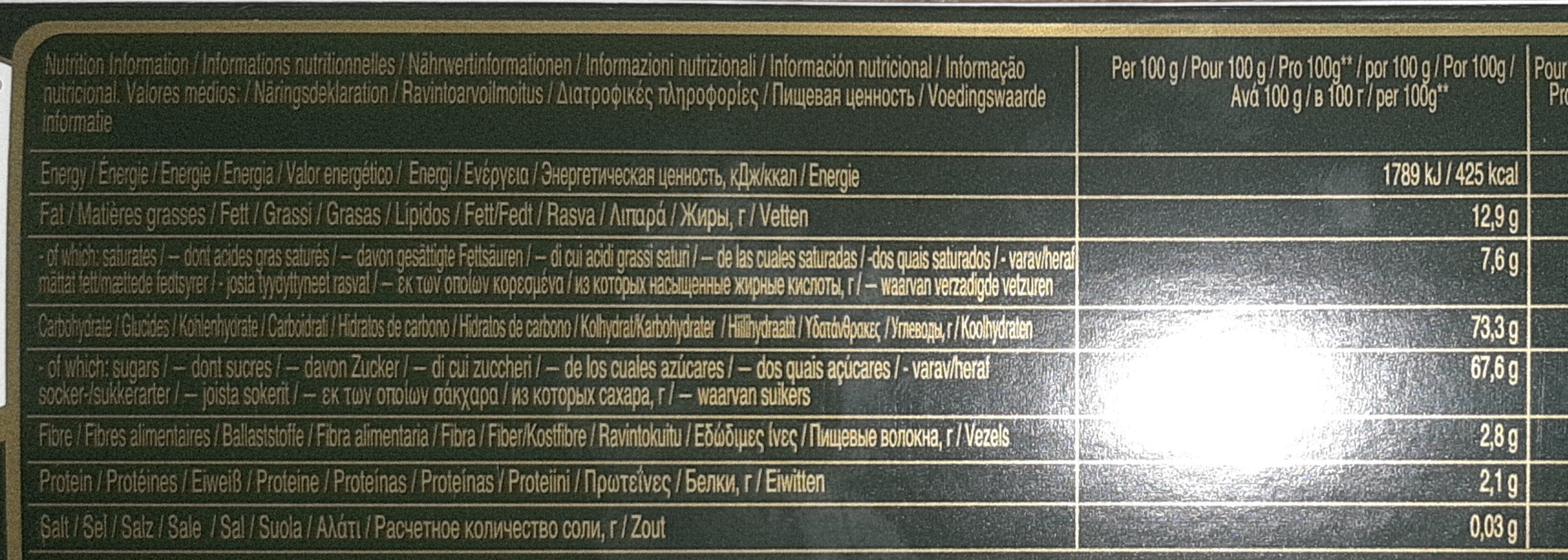 Allergens
