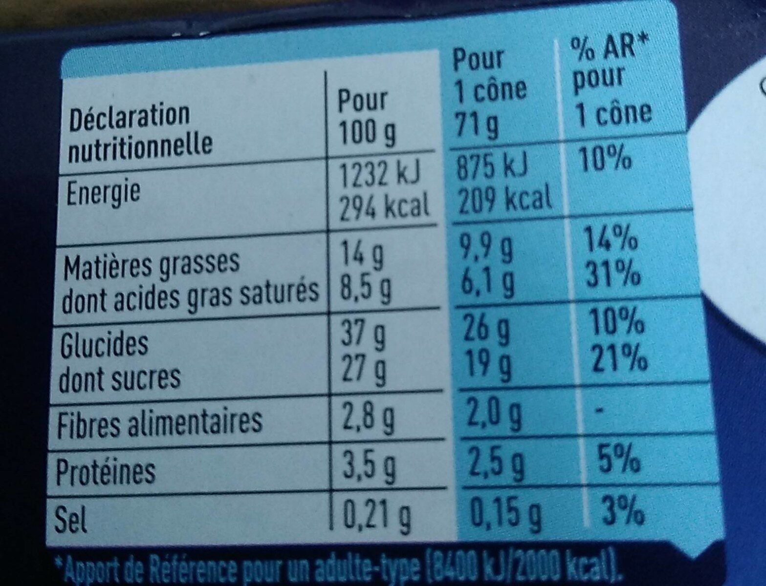 Allergens
