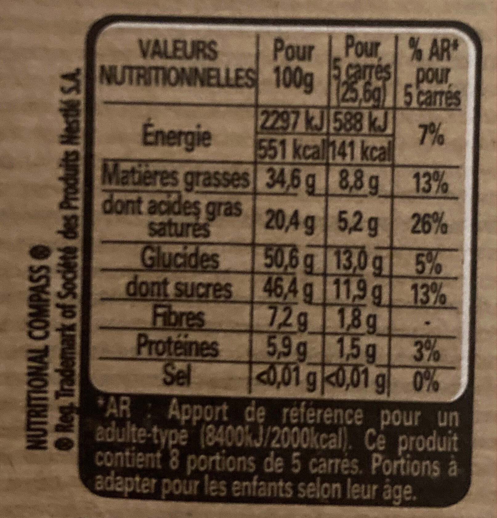 Allergens