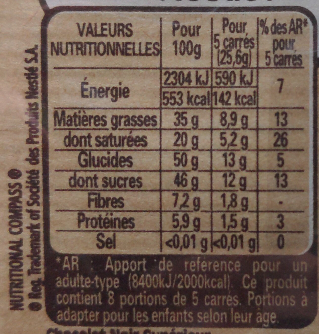 Allergens