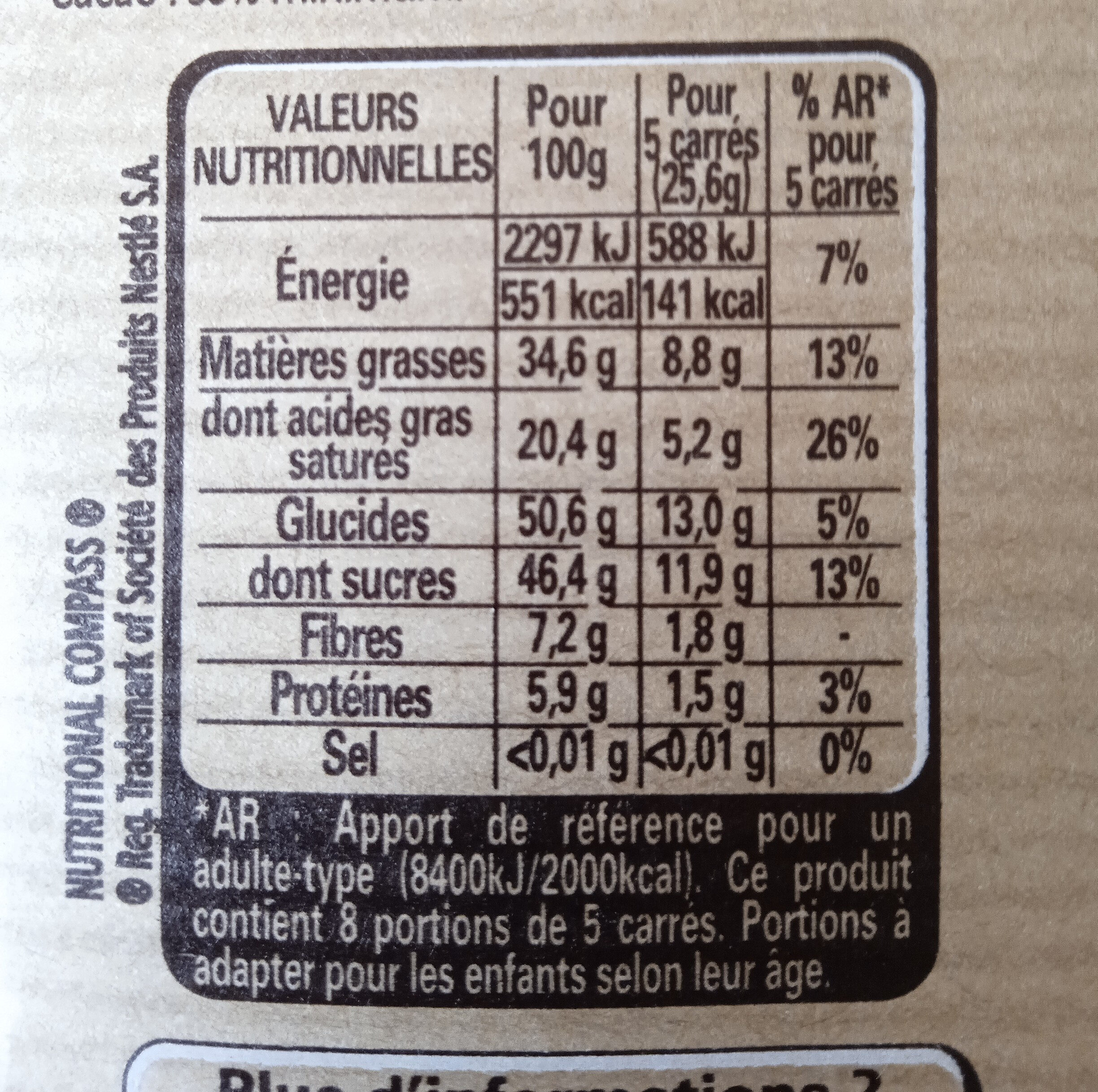 Allergens