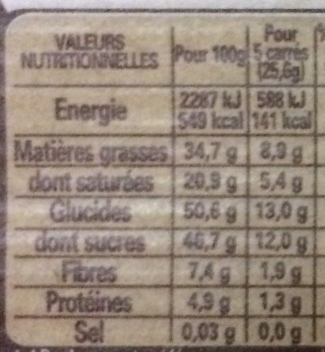 Allergens