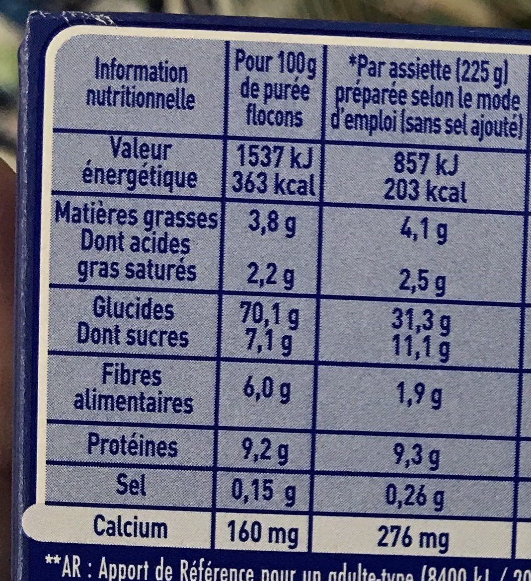 Allergens