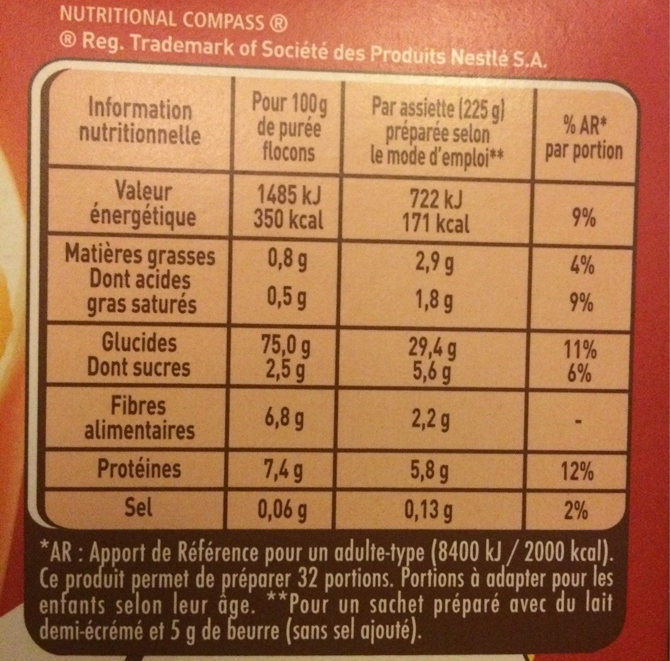 Allergens