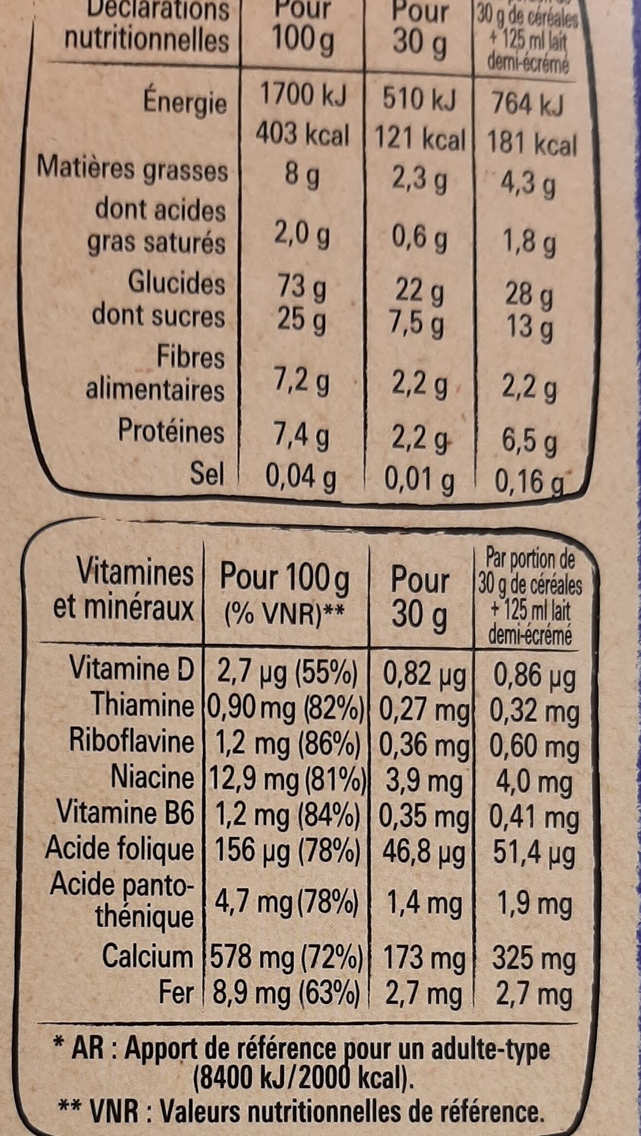 Allergens