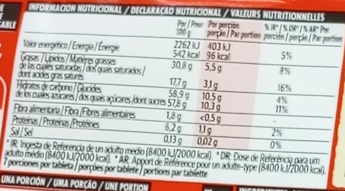 Allergens