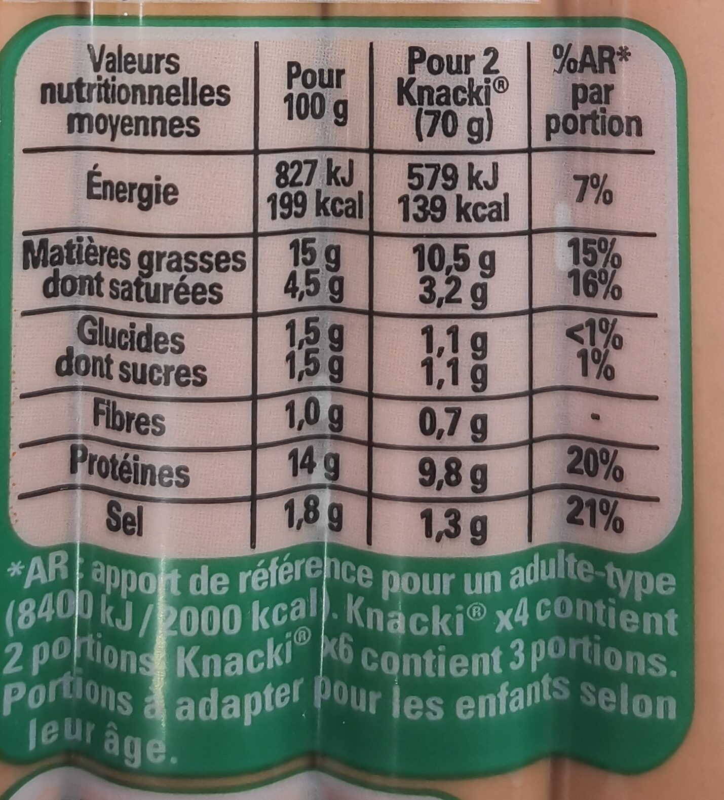 Allergens