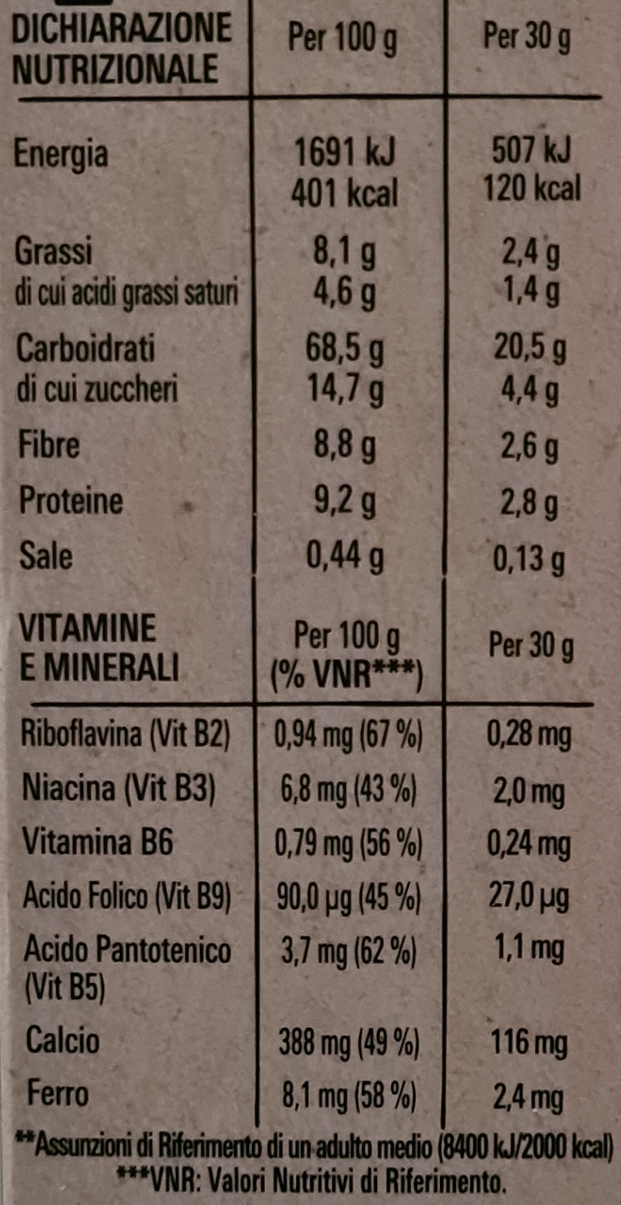 Allergens