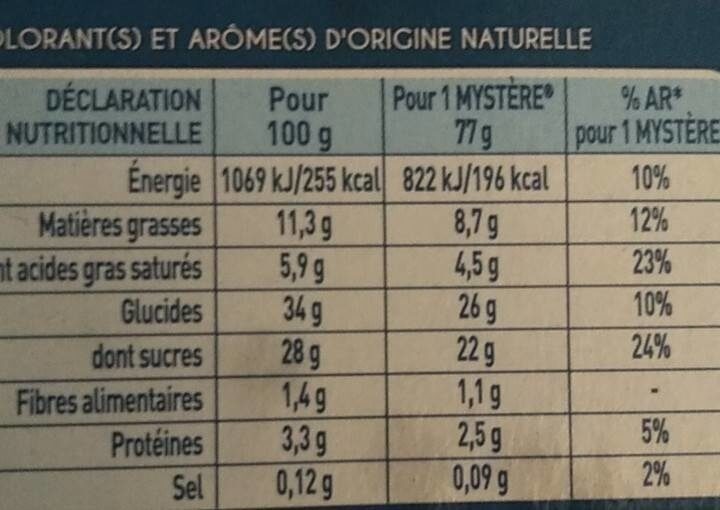 Allergens